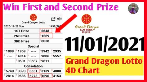 loto 4d|Grand Dragon Lotto.